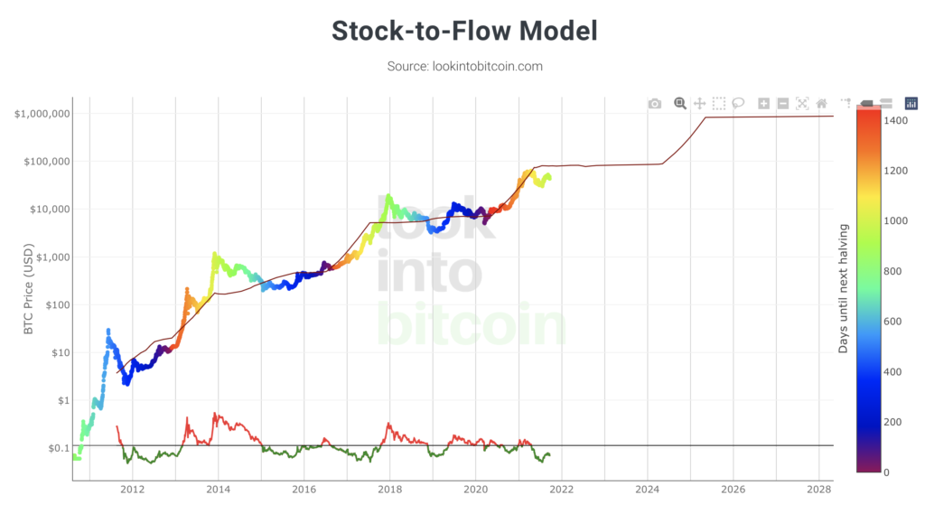 Why buy bitcoin?