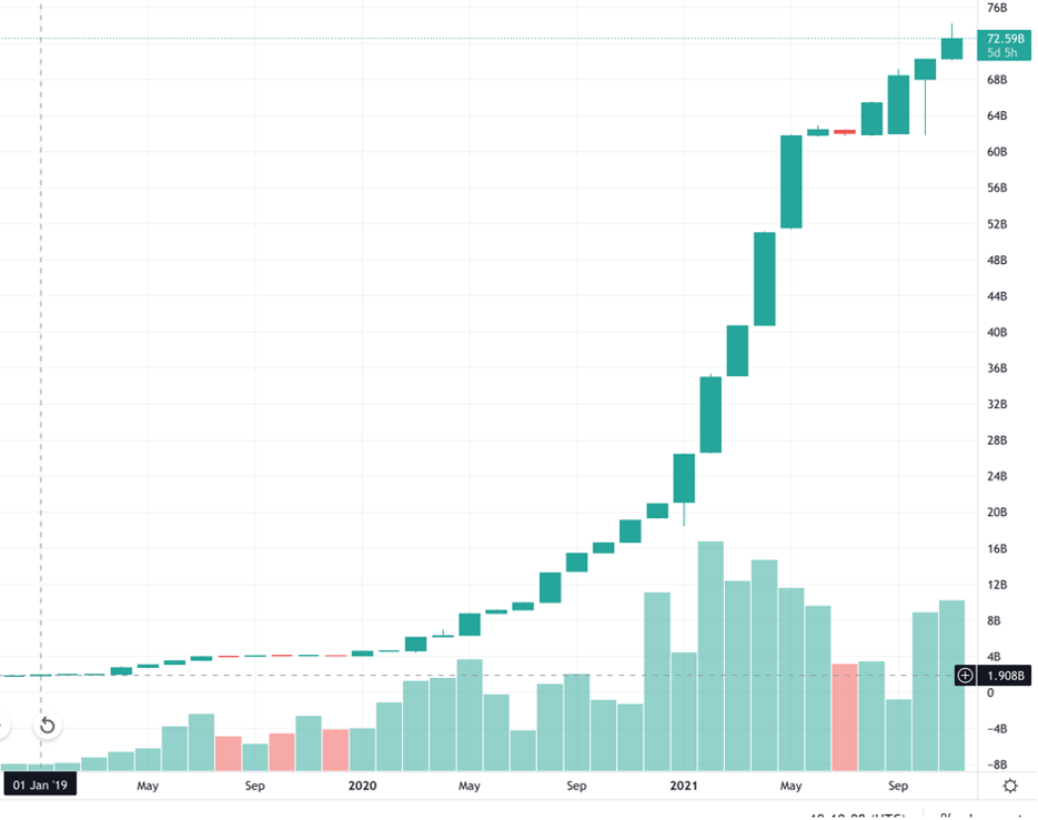 Untethering Tether